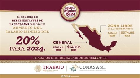 Salario M Nimo En M Xico Aument A Mil Pesos A Partir Hoy De