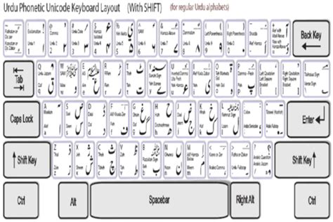 Urdu Typing Software Inpage Download Eletherapy