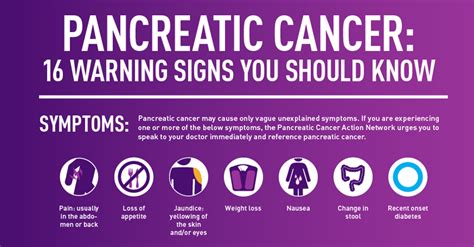 Symptoms can be so vague that you may not notice them. SPREAD THE WORD - Pancreatic Cancer Action Network
