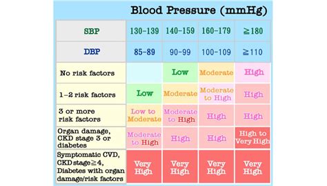 Control Your Hypertension Celki Vitalaire