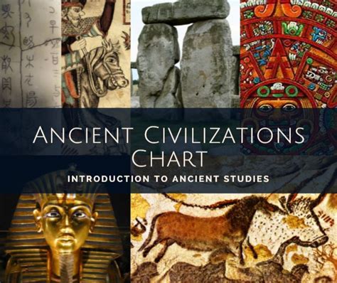 Ancient Civilizations Chart Visual Timeline And History
