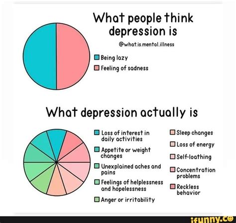 What People Think Depression Is Whotismental Illness