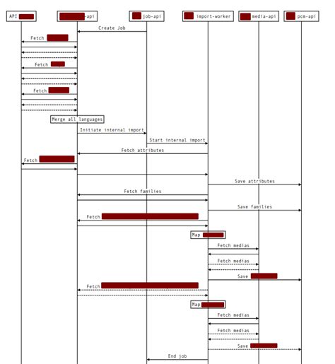Plantuml Sequence Diagram Order Robhosking Diagram Riset
