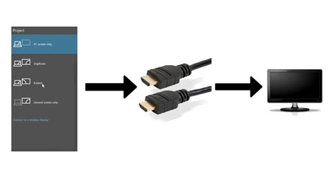 Things to consider before setting up three monitors. How to Duplicate/Extend Your Computer Screen With an HDMI ...