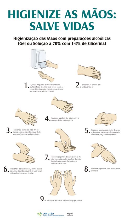 Higienização correta das mãos é fundamental para garantir a segurança