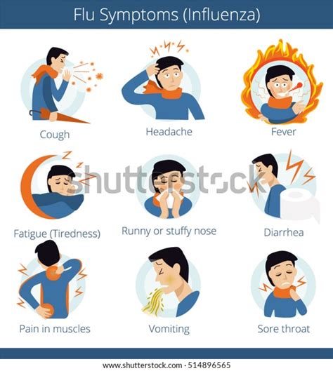 Common Cold Flat Infographic Most Commons Stock Vector Royalty Free