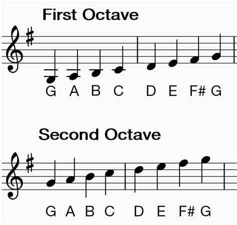 Its key signature has one sharp, f#. How to Play Clarinet Scales: G Major | Making Music Magazine