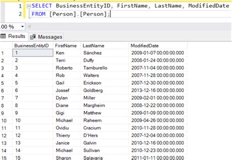 Understanding The Sql Select From Statement A Comprehensive Overview