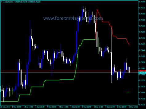 Download Free Forex Super Trend Indicator Forexmt4systems