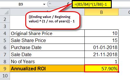 Return On Investment Roi What Is It Formula Calculation