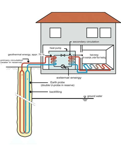 Design of a modular heat exchanger for a geothermal heat pump. Brine-water heat pump | Download Scientific Diagram