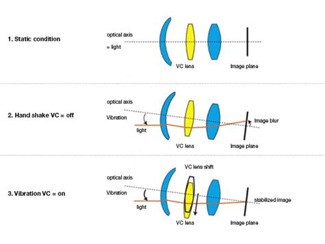 Image Stabilization Definition - What is Image Stabilization by SLR Lounge