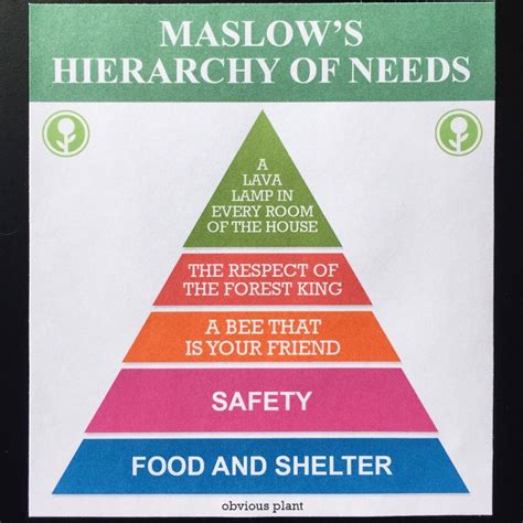 Maslows Hierarchy Of Needs Meme
