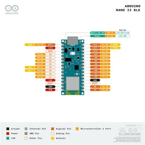 Arduino Nano 33 Ble Abx00030 Geek Factory