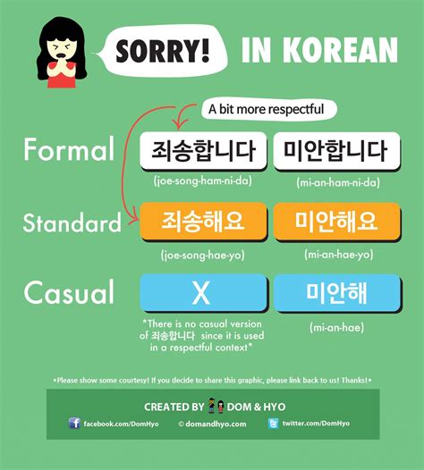 How To Say Im Sorry In Korean Korean Language Korean Words Korean