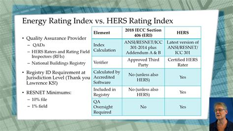 Managing The Use Of Hers Ratings And The Energy Index In Codes With Qanda On Vimeo