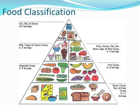 Ppt Food Commodities Ntd 201 3 Units Powerpoint Presentation Id