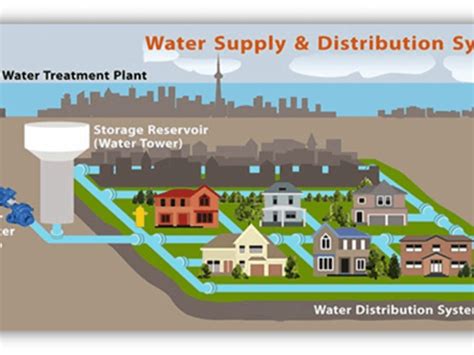 Municipal Water Supply Adaeng Development Ltd