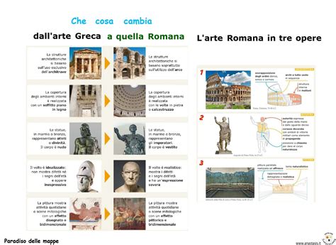 Paradiso delle mappe: Che cosa cambia dall'arte greca all'arte romana