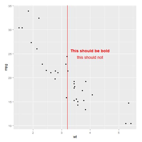 R Using Different Font Styles In Annotate Ggplot Stack Overflow Hot