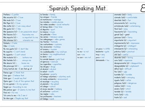 Spanish Speaking Mat Teaching Resources