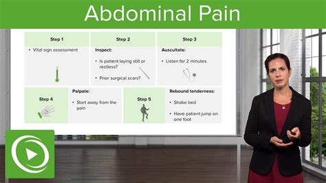 Abdominal Pain Signs Examination And Diagnosis Emergency Medicine