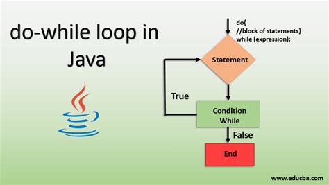 Do While Loop In Java How Does Do While Loop Work In Java With Examples