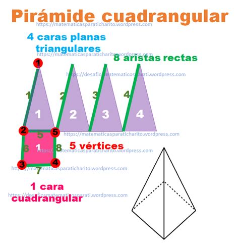 Cuántas Caras Tiene Un Pirámide Hexagonal Solidos Geometricos Neve Diaz