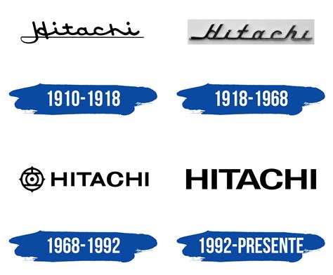 Hitachi Logo Y Símbolo Significado Historia Png Marca
