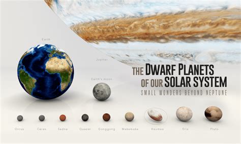 Dwarf Planets Pluto Facts