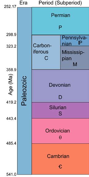 Geol 102 The Middle Paleozoic I Siluro Devonian Geology