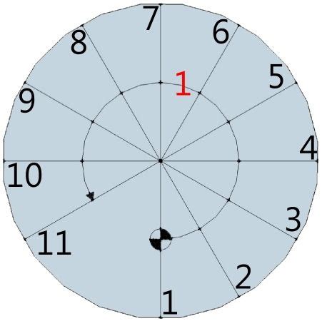 Le scale a chiocciola sono una classica soluzione per ottimizzare lo spazio verticale riducendo al minimo l'ingombro orizzontale. Progettare una scala | Progettazione scale, Scale e Case ...