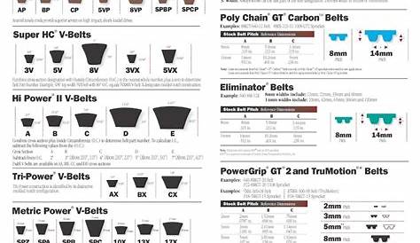 micro v belt by size and length chart