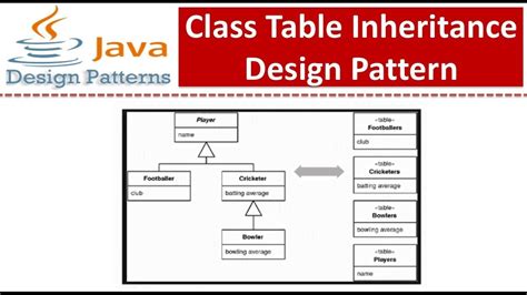 It provides a set of java api for accessing the relational databases from java program. Inheritance In Mysql Tables | Decorations I Can Make