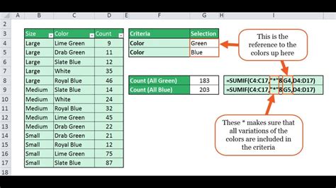 How To Use SUMIF In Google Sheets YouTube