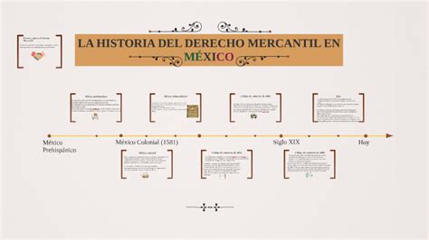 Antecedentes Del Derecho Mercantil En Mexico Slingo