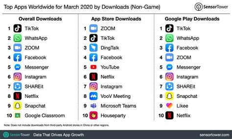 The best stock trading apps combine low costs and useful features. TikTok, ZOOM Top the List of World's Most Downloaded Apps ...