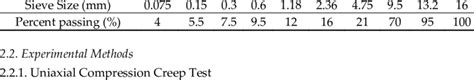 Aggregate Gradation Of Open Graded Friction Course Ogfc 13
