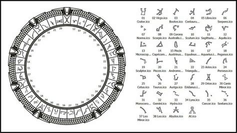 Stargate Symbols Stargate Alphabet Code Knowledge And Wisdom