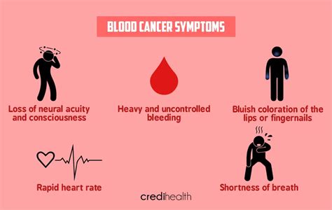 Blood Cancer Symptoms Causes Types And Treatment Credihealth