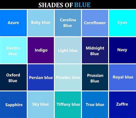 W R I T E W O R L D Blue Shades Colors Types Of Blue Colour Shades