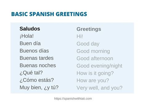 How To Greet And Say Goodbye In Spanish Spanish With Tati