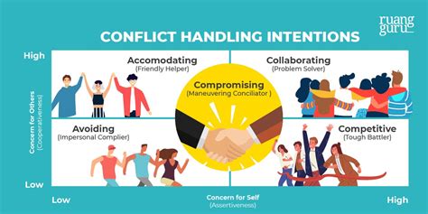 5 Ways To Better Your Conflict Management Ruangguru