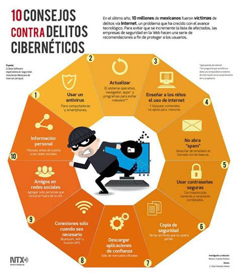 Prevencion Del Ciberdelito Buscar Con Google Cybersecurity