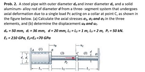 Solved A Steel Pipe With Outer Diameter D O And Inner Dia