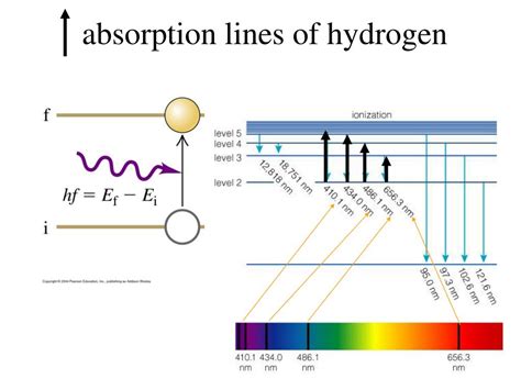 Visible Line Spectrum Of Hydrogen