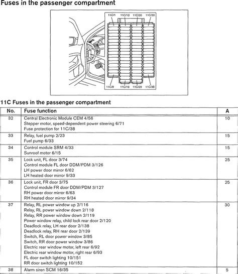 Fuse Box For Volvo V70 Wiring Diagram
