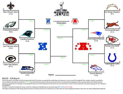 I Create A Nfl Playoff Pool Bracket Every Year Here It Is For R49ers