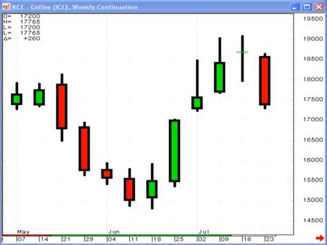 How To Read Candlestick Chart For Day Trading Hosting Gratis Terbaik 2021