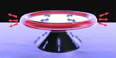 Focus Superfluid Increases Force Of Laser Light